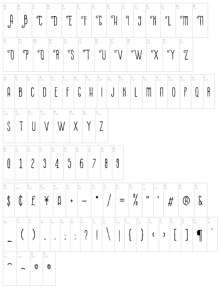 La Petitenget font map